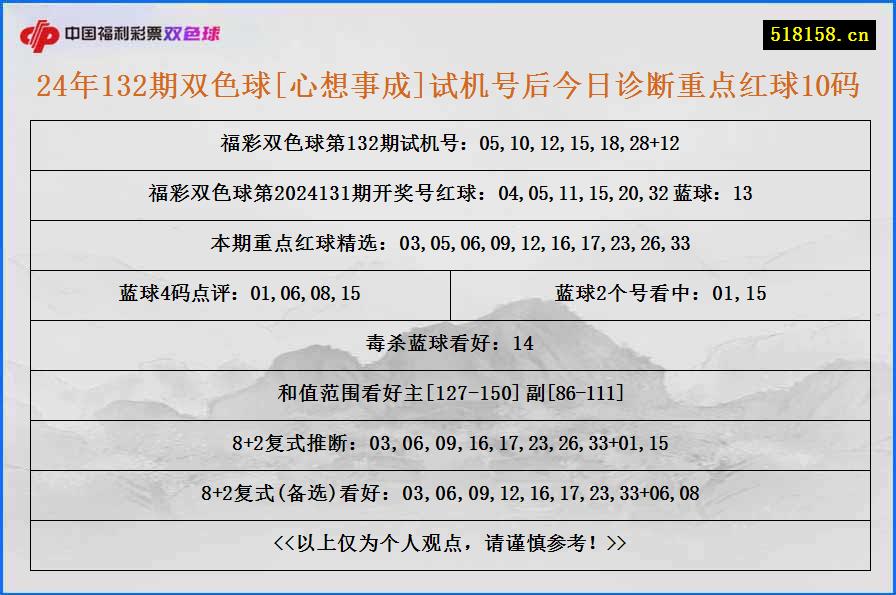 24年132期双色球[心想事成]试机号后今日诊断重点红球10码