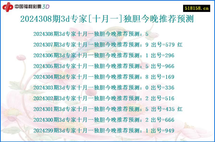 2024308期3d专家[十月一]独胆今晚推荐预测