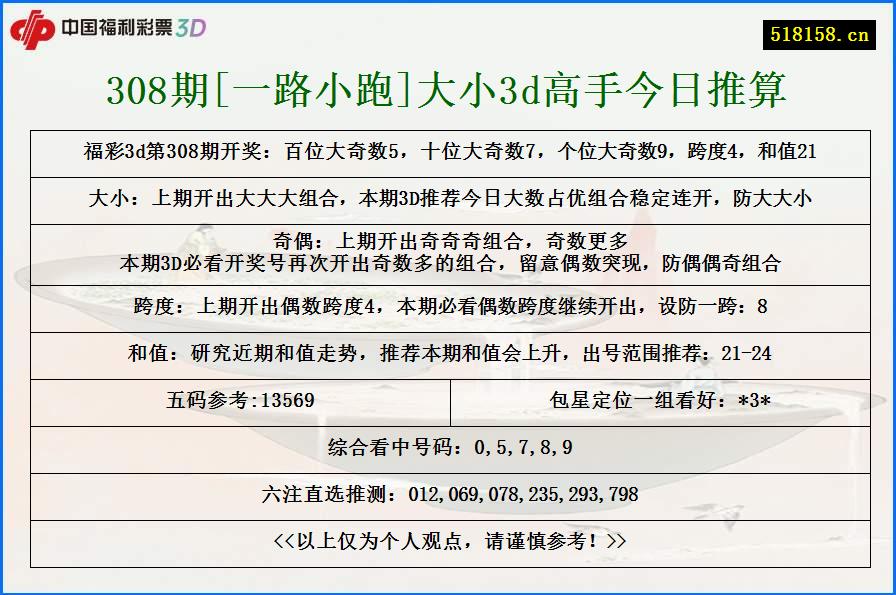 308期[一路小跑]大小3d高手今日推算