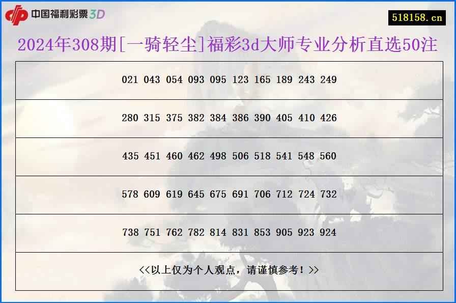 2024年308期[一骑轻尘]福彩3d大师专业分析直选50注