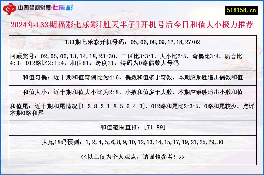 2024年133期福彩七乐彩[胜天半子]开机号后今日和值大小极力推荐