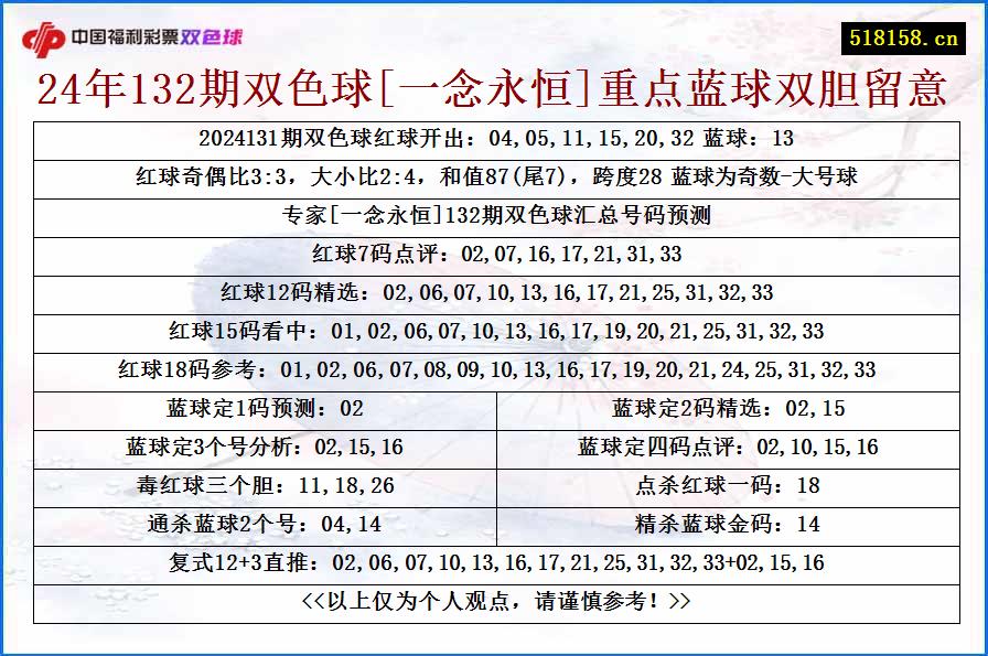 24年132期双色球[一念永恒]重点蓝球双胆留意