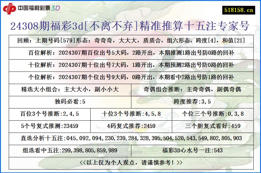 24308期福彩3d[不离不弃]精准推算十五注专家号