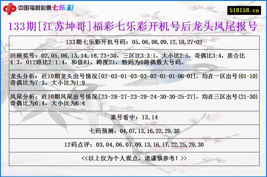 133期[江苏坤哥]福彩七乐彩开机号后龙头凤尾报号