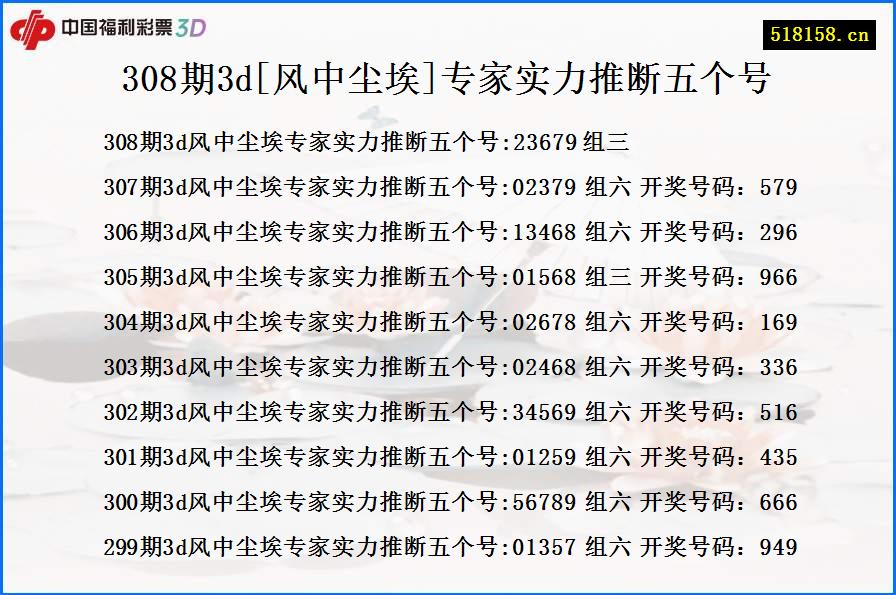 308期3d[风中尘埃]专家实力推断五个号