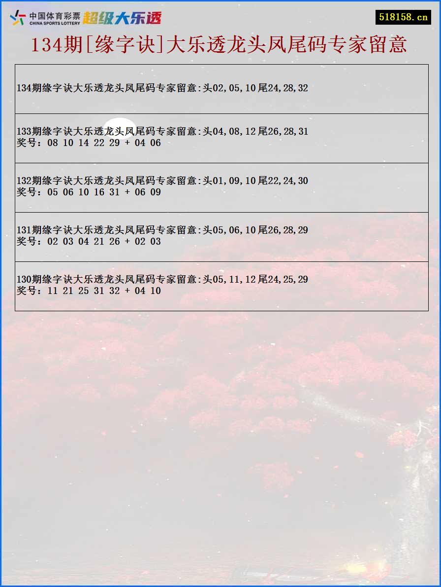 134期[缘字诀]大乐透龙头凤尾码专家留意