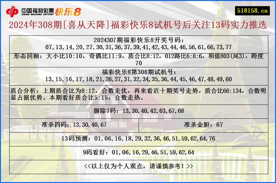 2024年308期[喜从天降]福彩快乐8试机号后关注13码实力推选