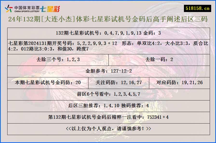 24年132期[大连小杰]体彩七星彩试机号金码后高手阐述后区三码