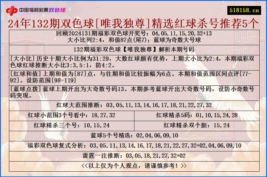 24年132期双色球[唯我独尊]精选红球杀号推荐5个