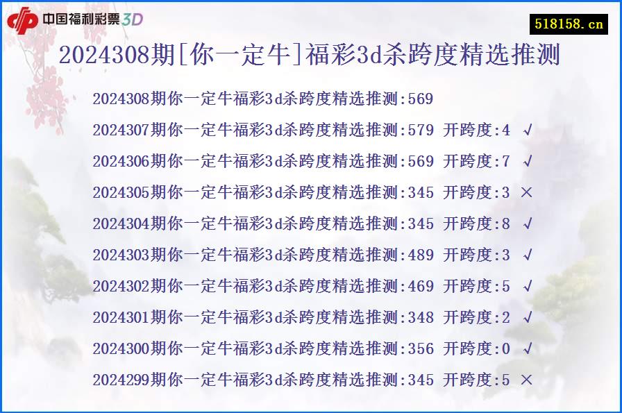 2024308期[你一定牛]福彩3d杀跨度精选推测