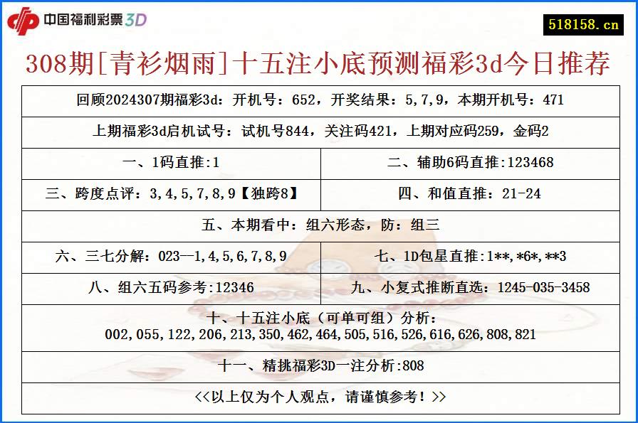 308期[青衫烟雨]十五注小底预测福彩3d今日推荐