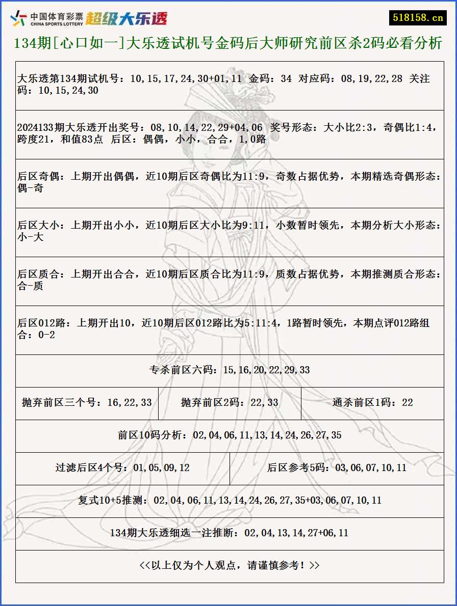 134期[心口如一]大乐透试机号金码后大师研究前区杀2码必看分析