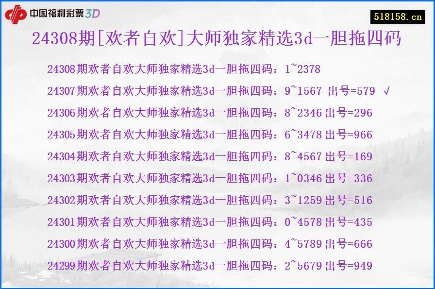 24308期[欢者自欢]大师独家精选3d一胆拖四码