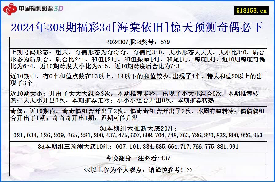 2024年308期福彩3d[海棠依旧]惊天预测奇偶必下