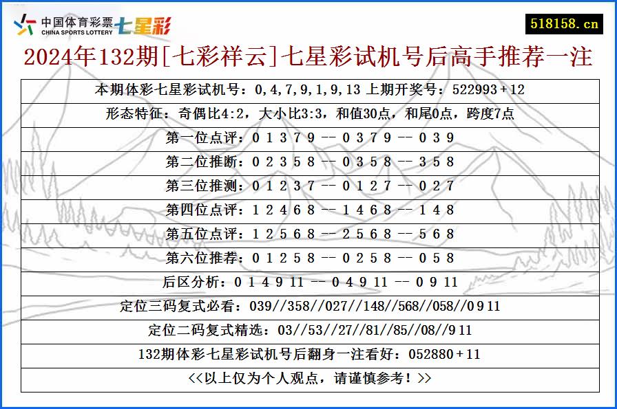 2024年132期[七彩祥云]七星彩试机号后高手推荐一注