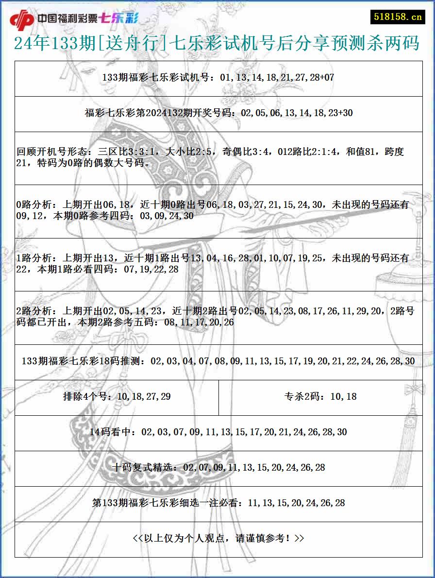 24年133期[送舟行]七乐彩试机号后分享预测杀两码