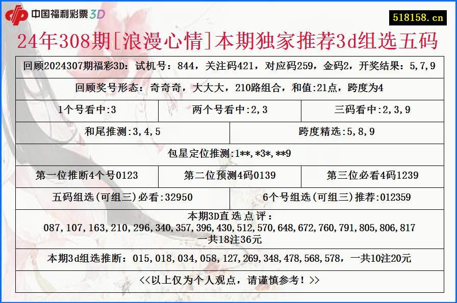 24年308期[浪漫心情]本期独家推荐3d组选五码