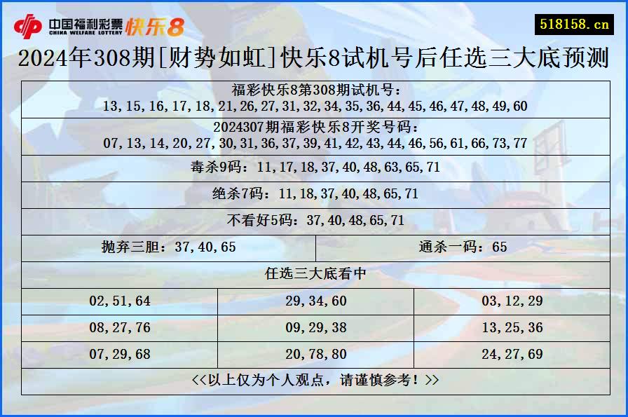 2024年308期[财势如虹]快乐8试机号后任选三大底预测