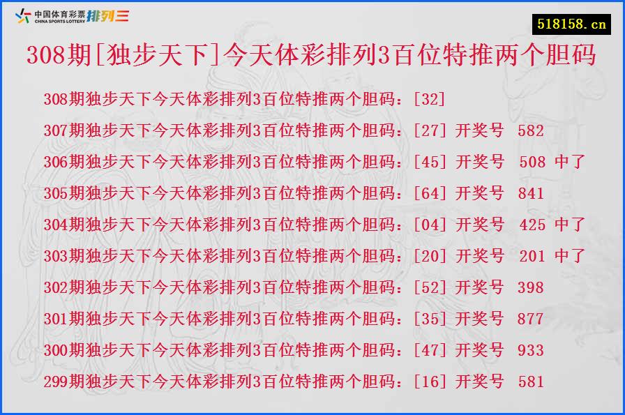 308期[独步天下]今天体彩排列3百位特推两个胆码