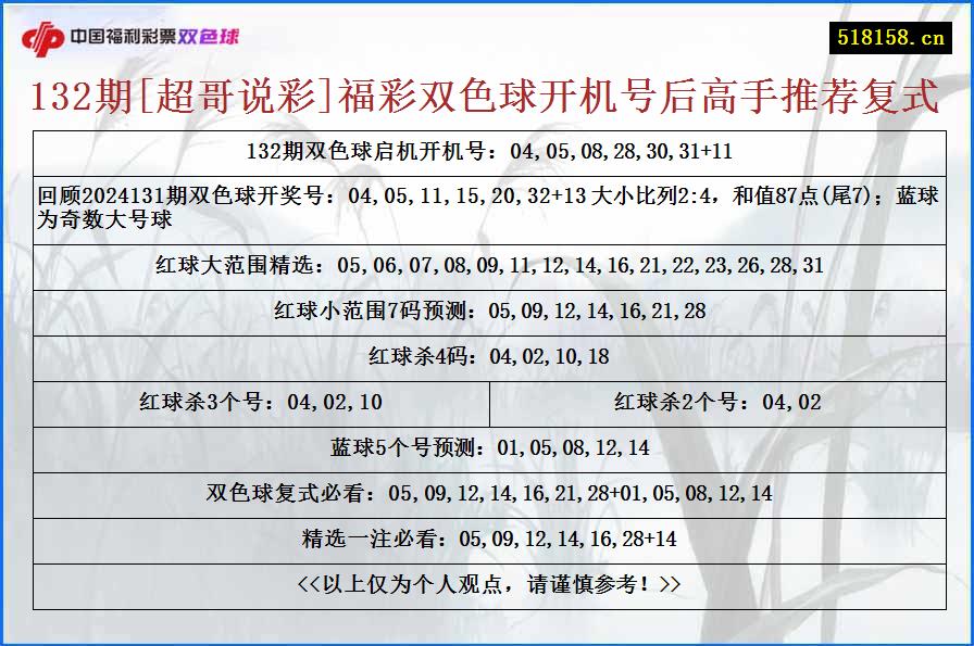 132期[超哥说彩]福彩双色球开机号后高手推荐复式