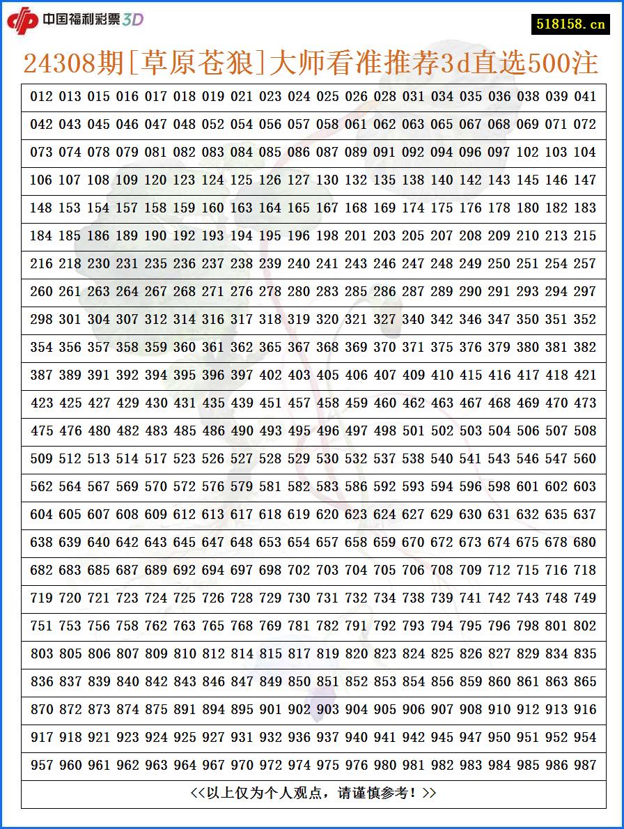 24308期[草原苍狼]大师看准推荐3d直选500注