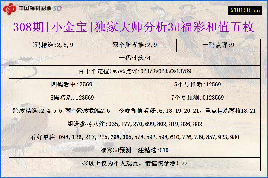 308期[小金宝]独家大师分析3d福彩和值五枚