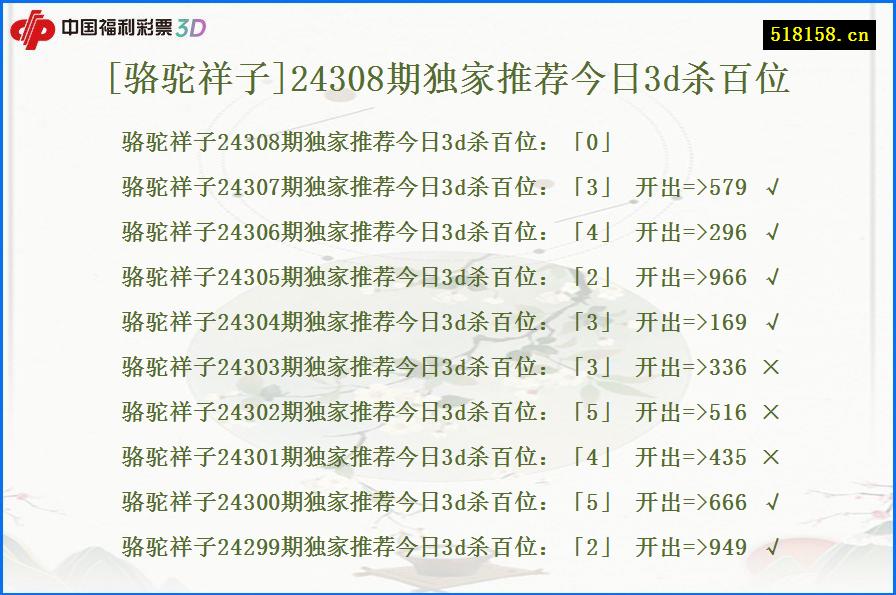 [骆驼祥子]24308期独家推荐今日3d杀百位