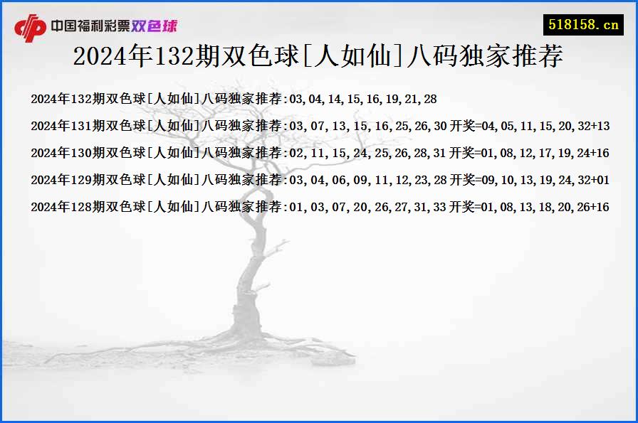 2024年132期双色球[人如仙]八码独家推荐