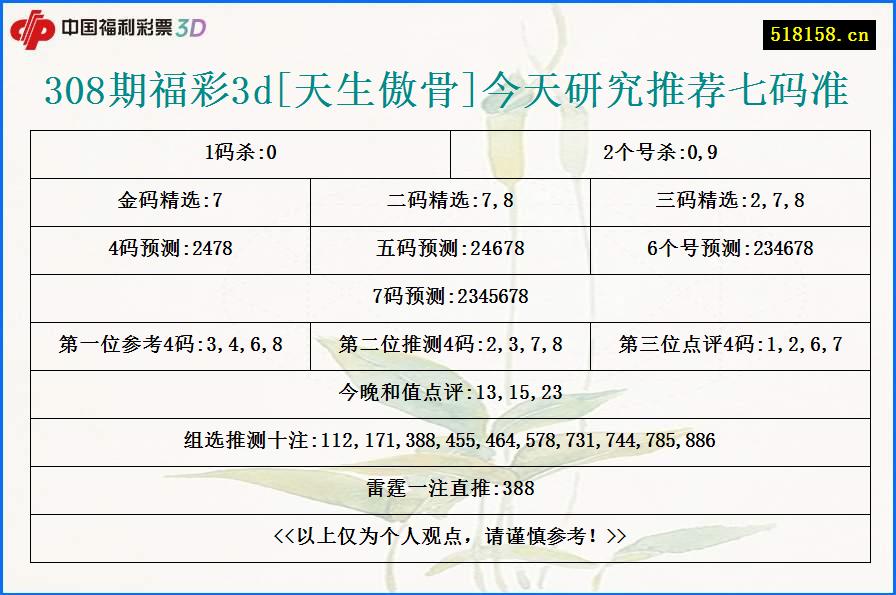 308期福彩3d[天生傲骨]今天研究推荐七码准