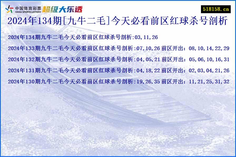 2024年134期[九牛二毛]今天必看前区红球杀号剖析