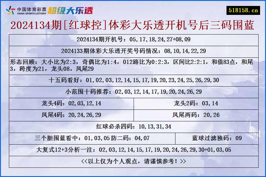 2024134期[红球控]体彩大乐透开机号后三码围蓝