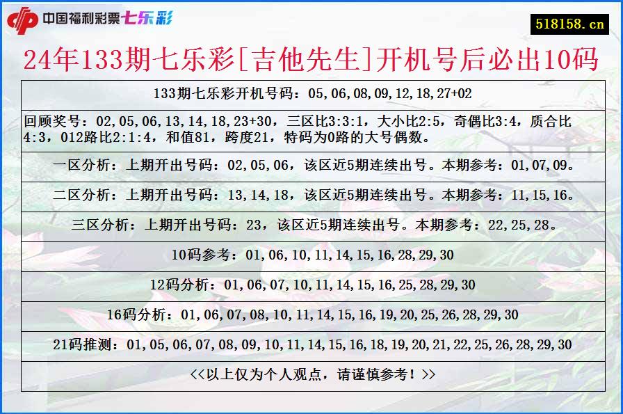 24年133期七乐彩[吉他先生]开机号后必出10码