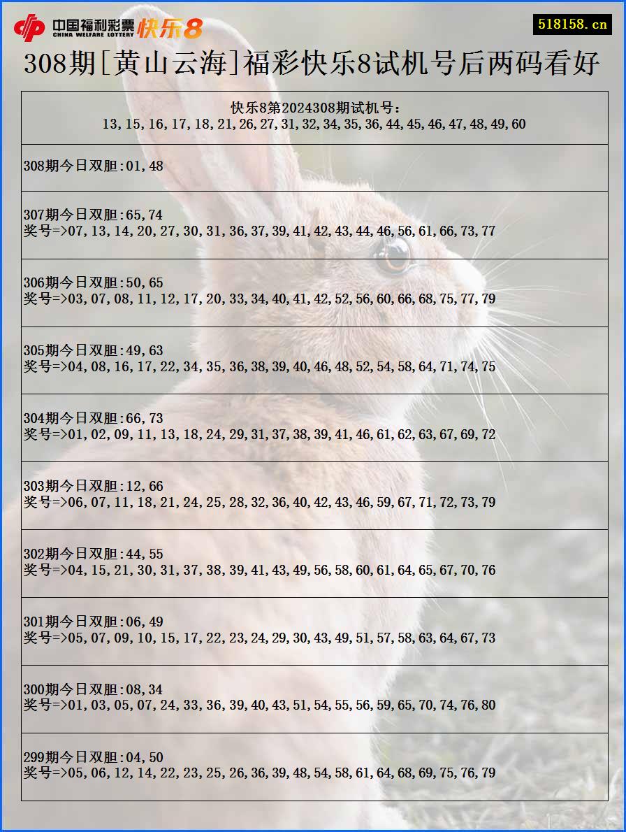 308期[黄山云海]福彩快乐8试机号后两码看好