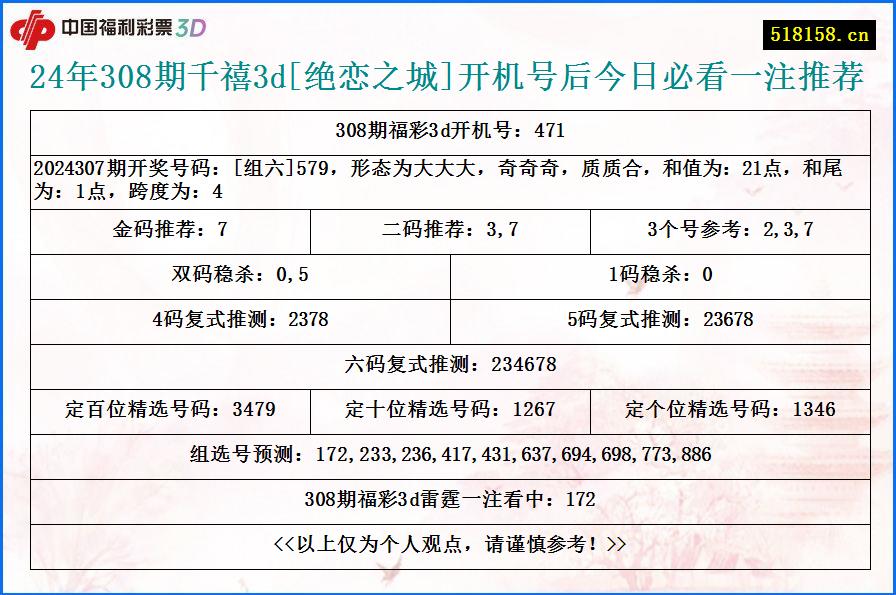 24年308期千禧3d[绝恋之城]开机号后今日必看一注推荐