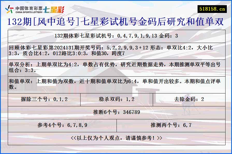 132期[风中追号]七星彩试机号金码后研究和值单双