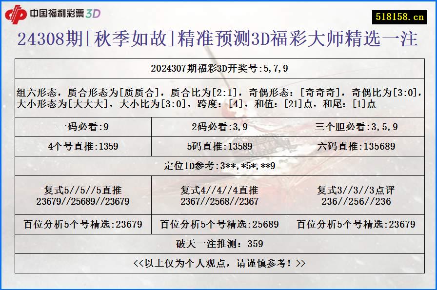 24308期[秋季如故]精准预测3D福彩大师精选一注