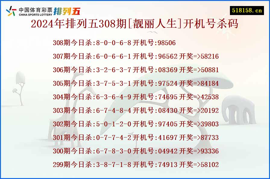 2024年排列五308期[靓丽人生]开机号杀码