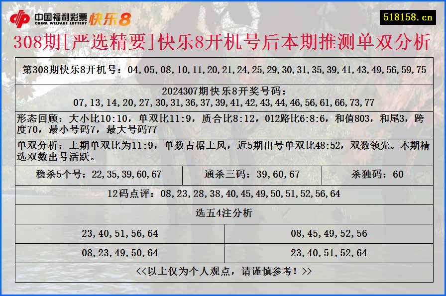 308期[严选精要]快乐8开机号后本期推测单双分析