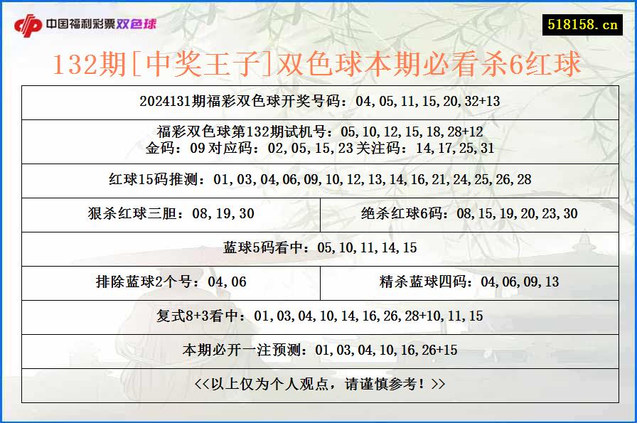 132期[中奖王子]双色球本期必看杀6红球