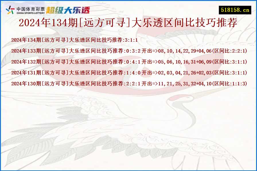 2024年134期[远方可寻]大乐透区间比技巧推荐