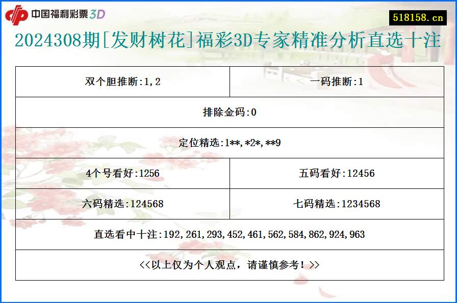 2024308期[发财树花]福彩3D专家精准分析直选十注