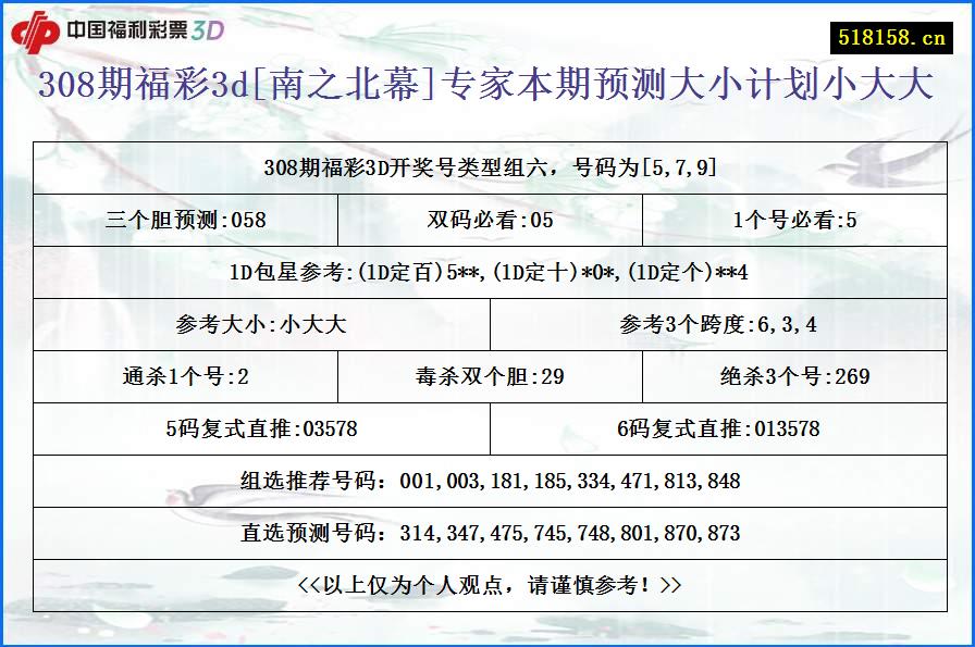 308期福彩3d[南之北幕]专家本期预测大小计划小大大