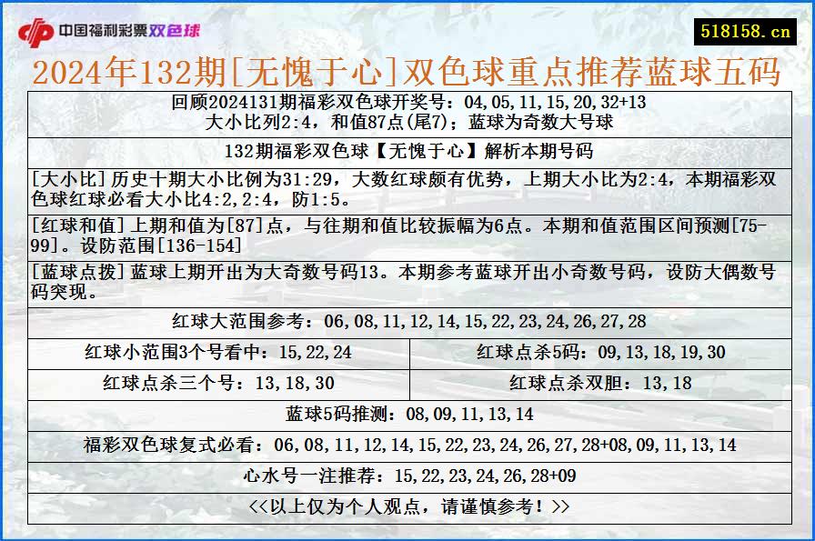 2024年132期[无愧于心]双色球重点推荐蓝球五码