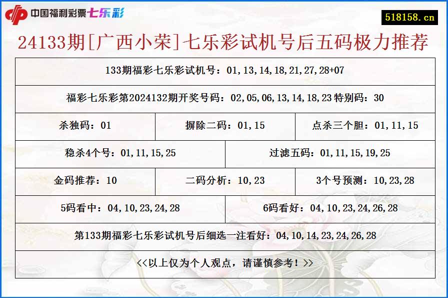 24133期[广西小荣]七乐彩试机号后五码极力推荐