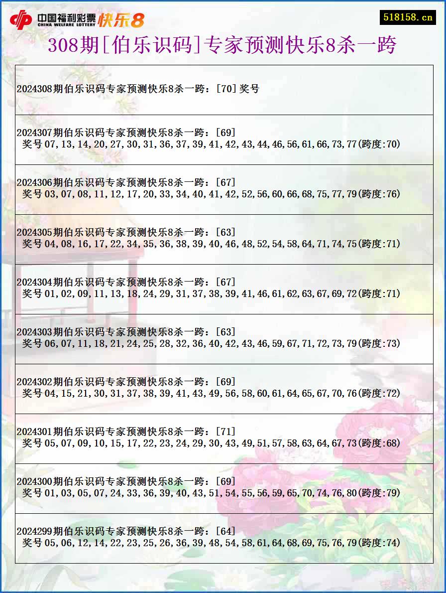 308期[伯乐识码]专家预测快乐8杀一跨