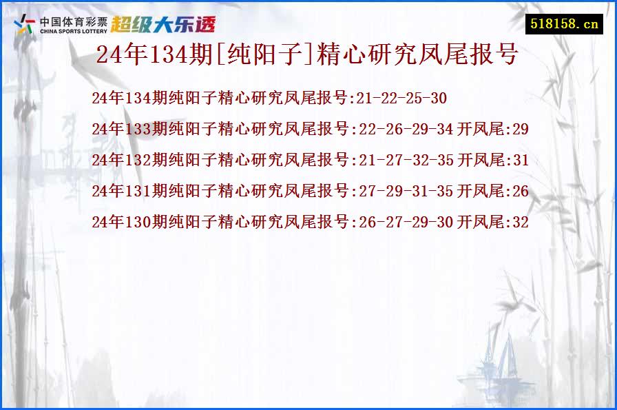 24年134期[纯阳子]精心研究凤尾报号