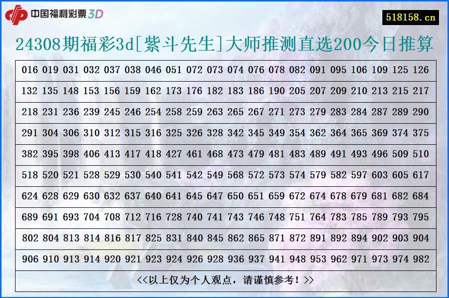 24308期福彩3d[紫斗先生]大师推测直选200今日推算