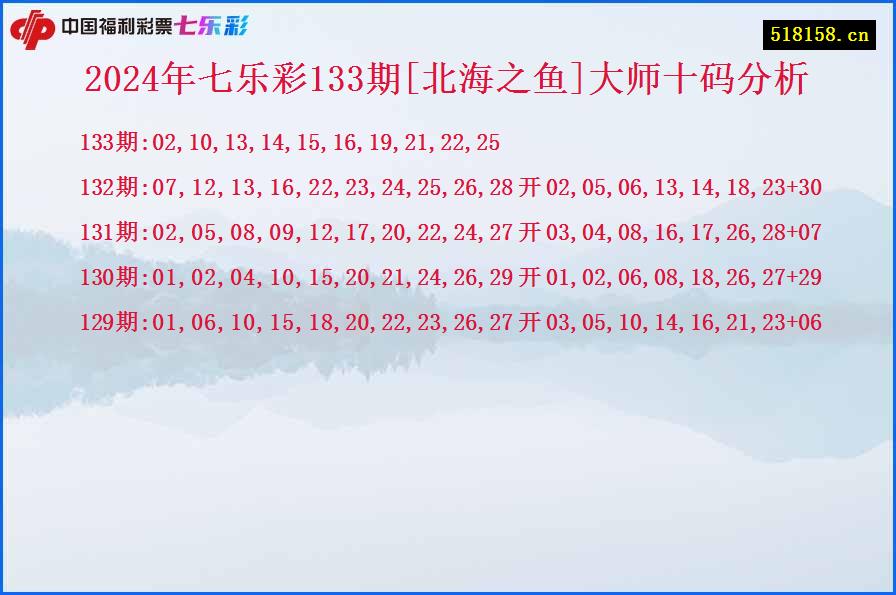 2024年七乐彩133期[北海之鱼]大师十码分析