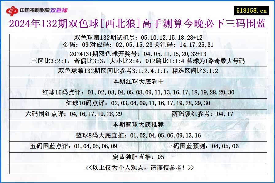 2024年132期双色球[西北狼]高手测算今晚必下三码围蓝