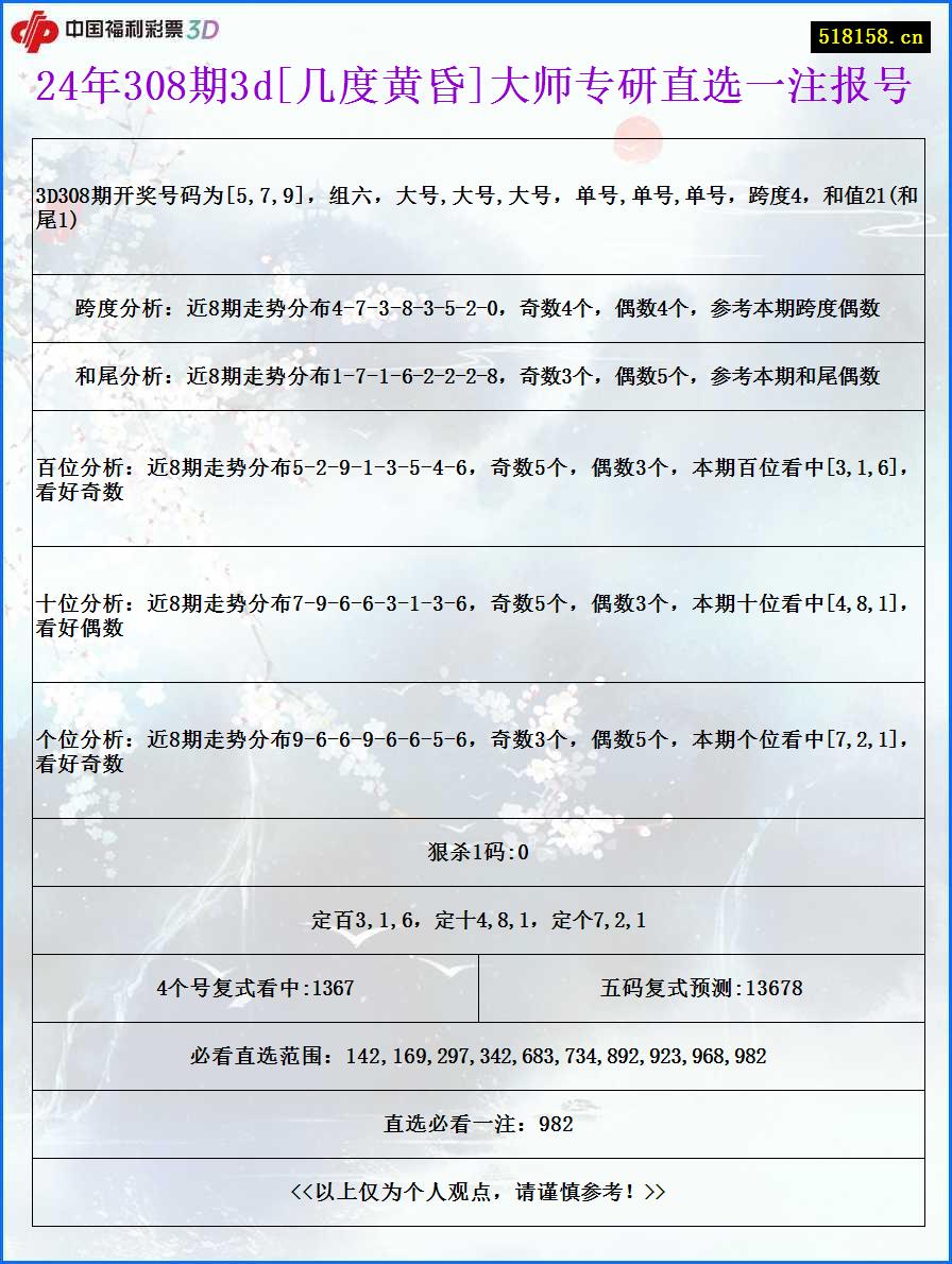 24年308期3d[几度黄昏]大师专研直选一注报号